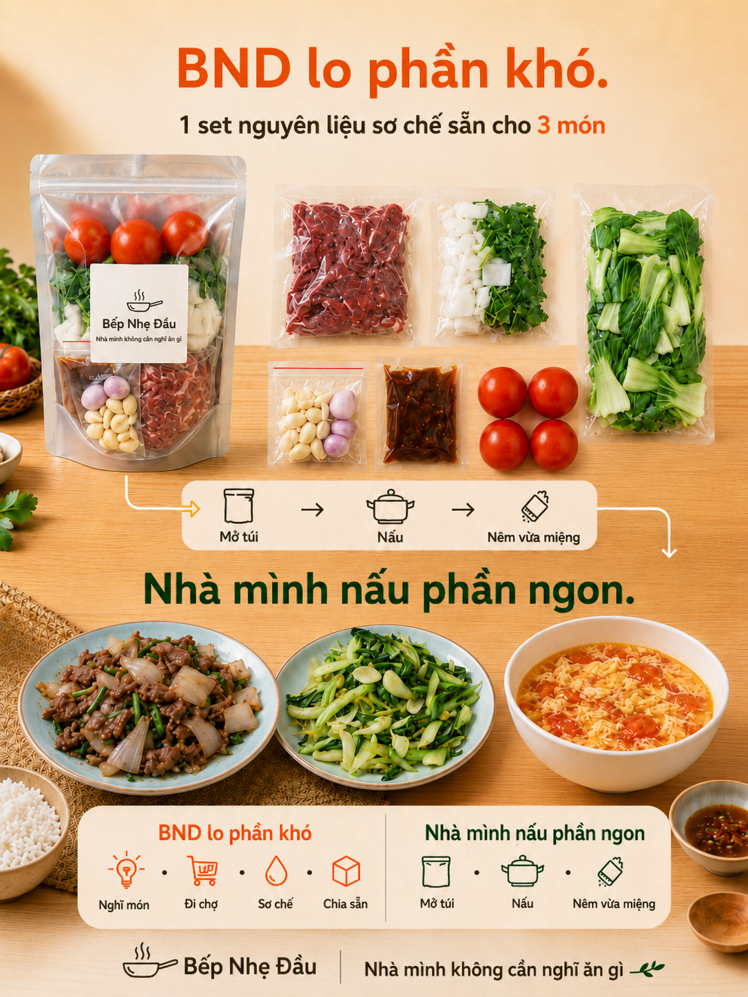 BND lo phần khó – 1 set nguyên liệu sơ chế sẵn cho 3 món: mở túi, nấu, nêm vừa miệng